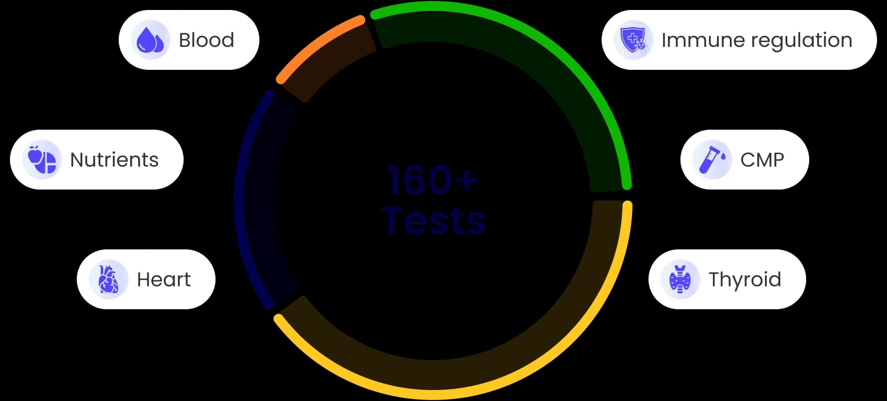 your-health-signal-card-image
