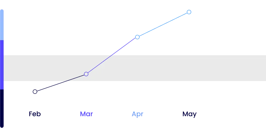 Share Product